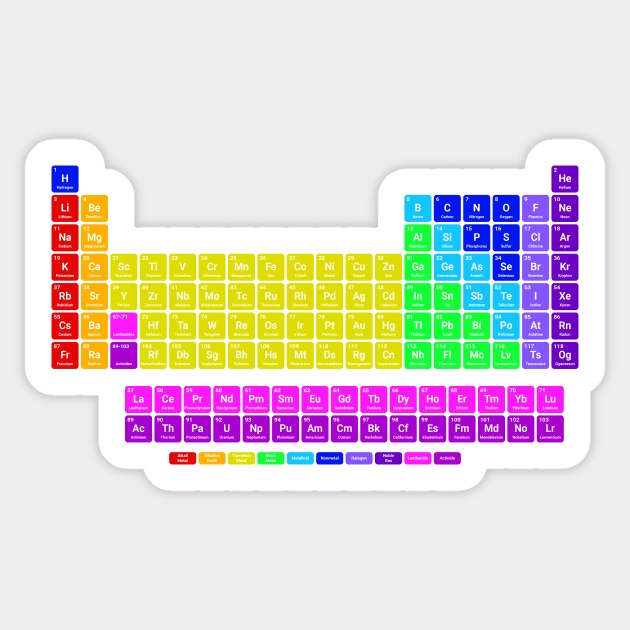 Bright Periodic Table Periodic Table Sticker Teepublic 2734